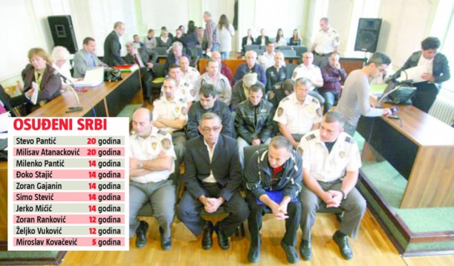 PREKI SUD Županijski sud u Osjeku vodio skandalozan proces protiv desetorice Srba iz Trpinje